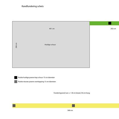 funderingsbalk maken tbv overkapping